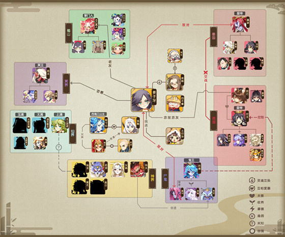 元气封神人物介绍