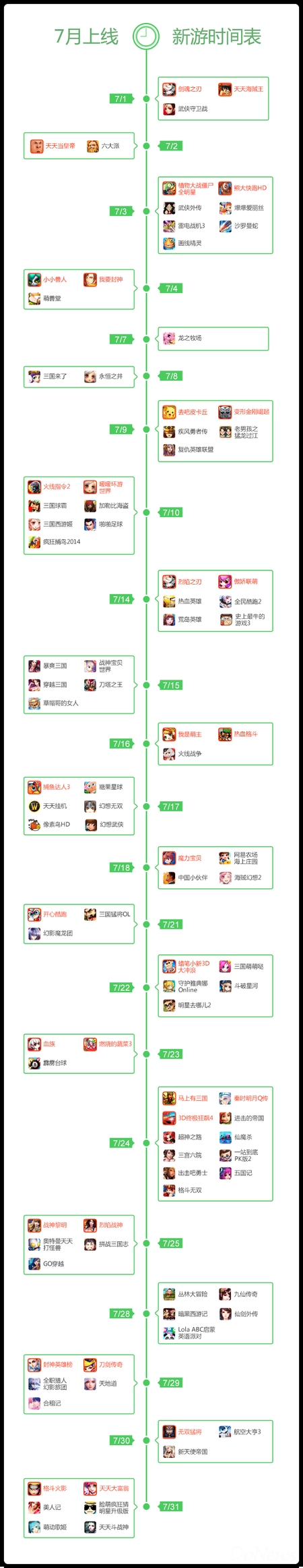 从单机下载榜TOP10中，《单机斗地主》、《捕鱼达人3》和《植物大战僵尸2高清版》分别位列前三名。其中《捕鱼达人3》表现比较抢眼，自7月17日上线以来迅速冲到下载榜第二名。