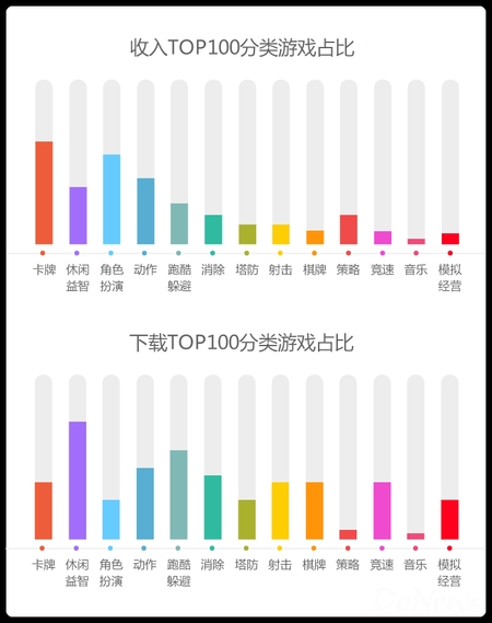 此次报告带来了《捕鱼达人3》、《去吧皮卡丘》和《剑魂之刃》这3款明星产品的数据解读。