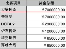 WCA2014  页游也电竞？假电竞真揽钱 