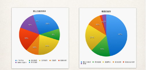 解读2014年台湾手游开发者生存现状