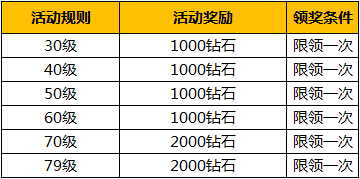 海量钻石送出