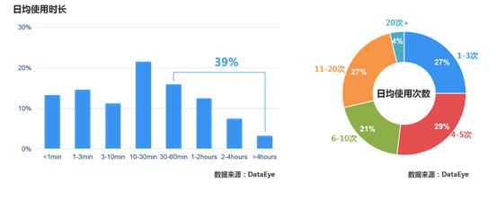 重度强IP才是生存之道