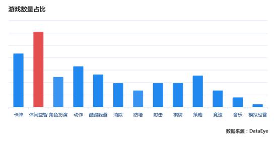 手游市场细分化