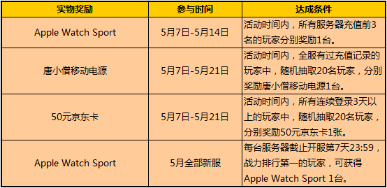 富可敌国实物道具奖励