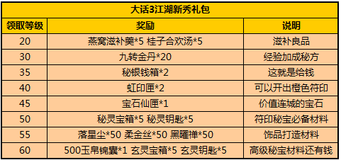 大话3玩家专享 进驻西游神魔决享超级特权