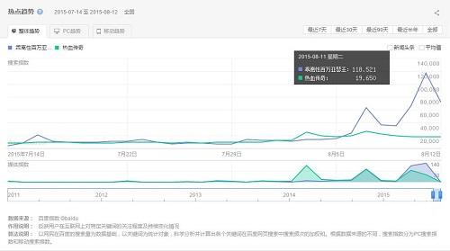 大家都在玩 《乖离性百万亚瑟王》引爆二次元