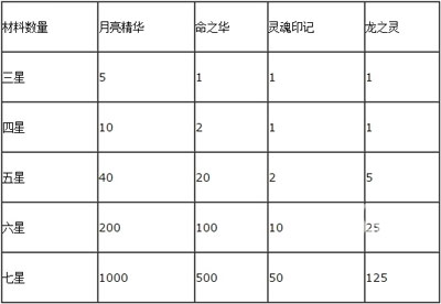 《去吧皮卡丘》转生材料