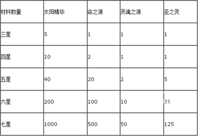 二转 去吧皮卡丘转生材料