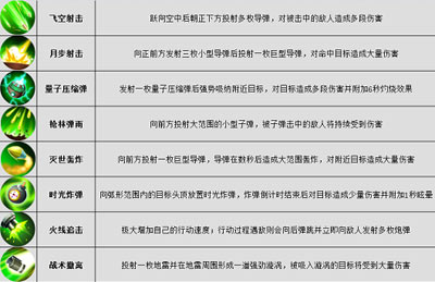 职业技能 炮手