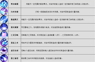 法师 职业技能