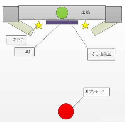 《天龙八部3D》城门攻防战