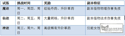 试炼挑战