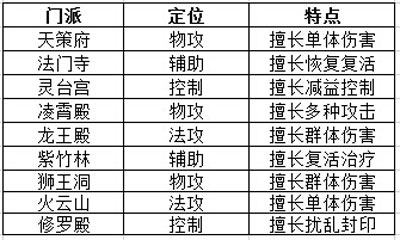 《仙语》新手必知攻略