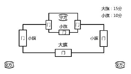 攻防战怎么打？