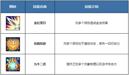  技能介绍