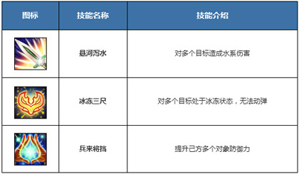 技能介绍