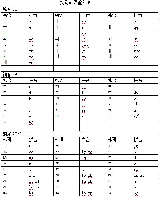 拼音输入韩文对照表