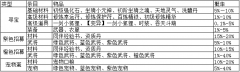 <b>《剑芒》概率数据公示</b>